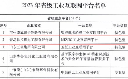 6686登录入口“MESIIC工业互联网平台”入选省级重点平台